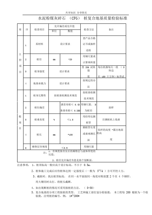 CFG桩验收标准