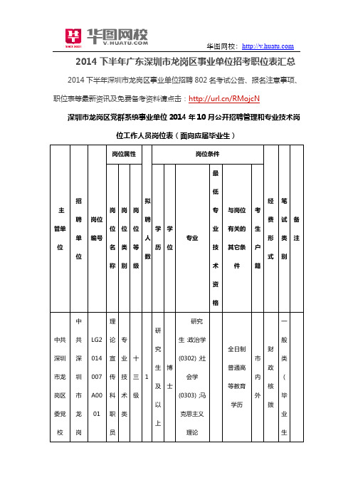 2014下半年广东深圳市龙岗区事业单位招考职位表汇总