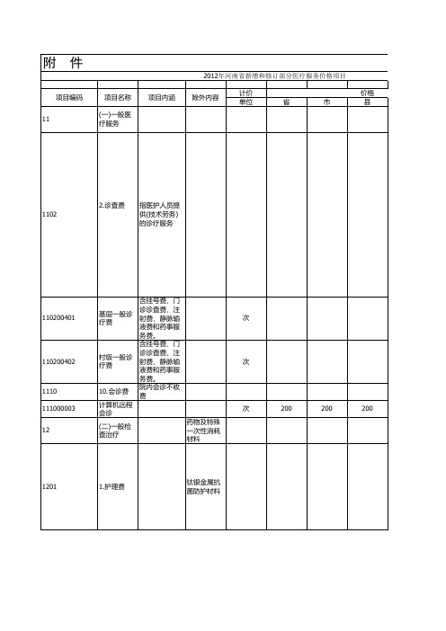 2012年河南省新增和修订部分医疗服务价格项目