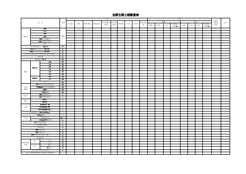 桥梁主要工程数量表