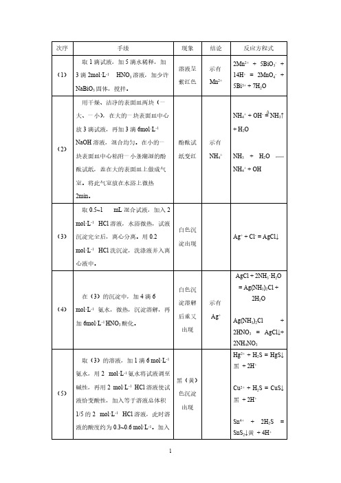 【免费下载】未知阳离子混合液的分析