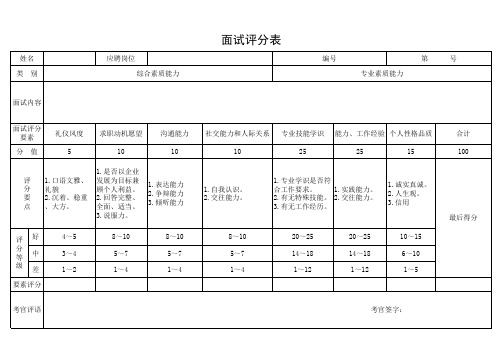 营销人员招聘面试评分表