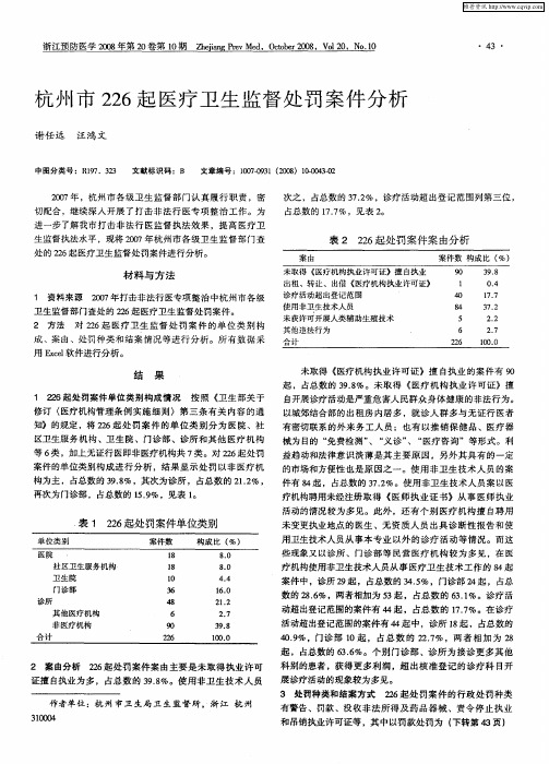 杭州市226起医疗卫生监督处罚案件分析