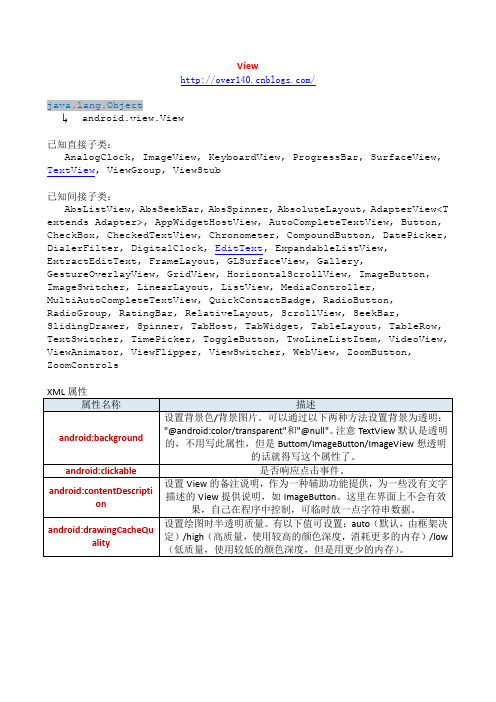 005_Android2.2 API中文文档——View