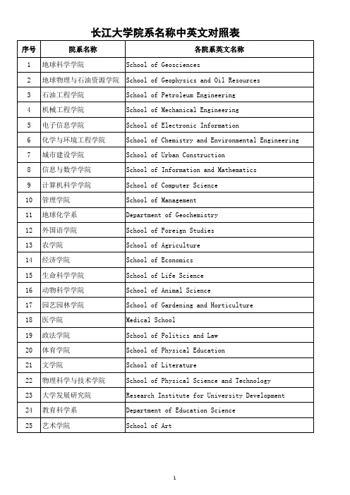 长江大学院系名称中英文对照表