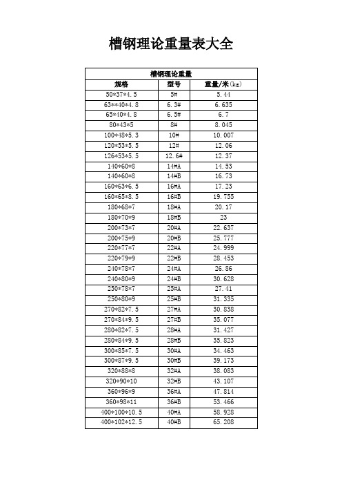 槽钢工字钢钢板理论重量表大全