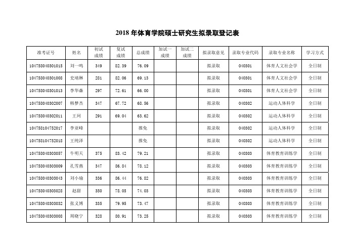 2018年体育学院硕士研究生拟录取登记表