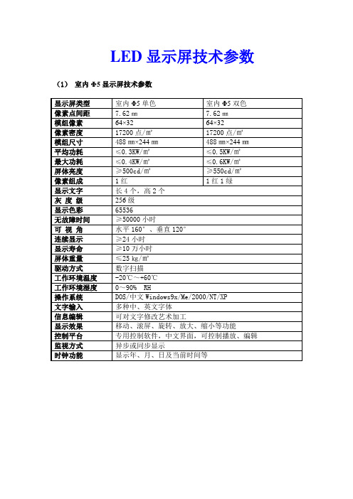 LED显示屏技术参数