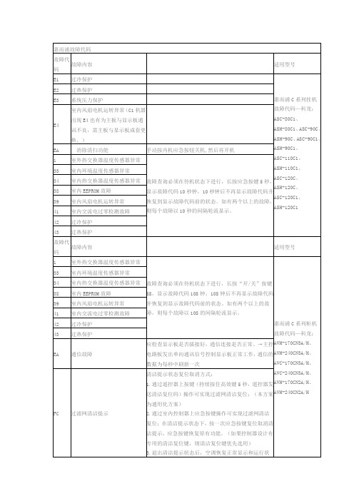 惠而浦空调故障代码