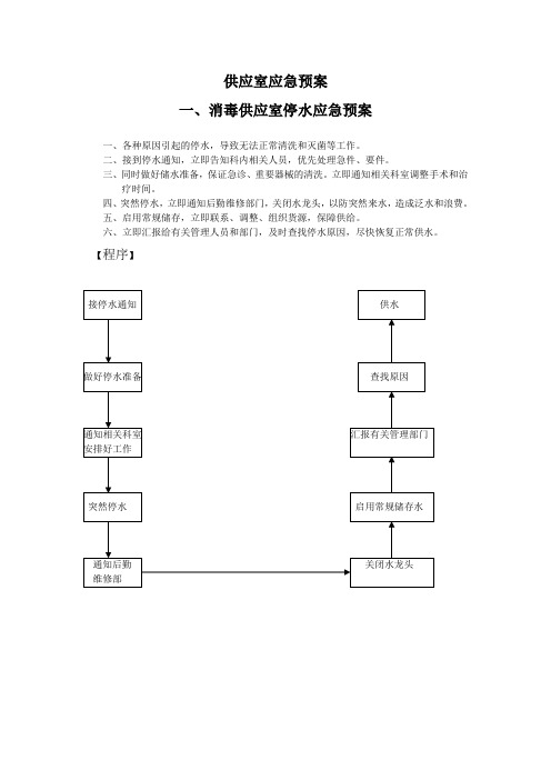 供应室 Microsoft Word 97-2003 文档