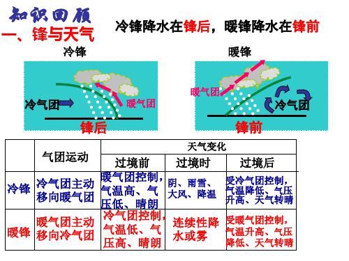 人教版必修一2.3天气系统 气旋与反气旋(共22张PPT)