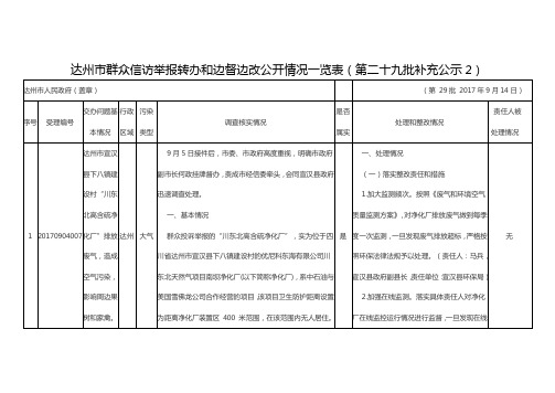 达州市群众信访举报转办和边督边改公开情况一览表(第二