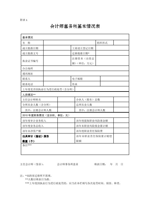 会计师事务所基本情况表.doc