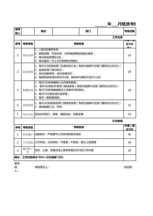 鸭绿江网络2018年各部门绩效考核表