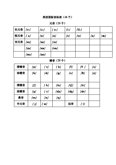 英语国际音标表(48个)word版