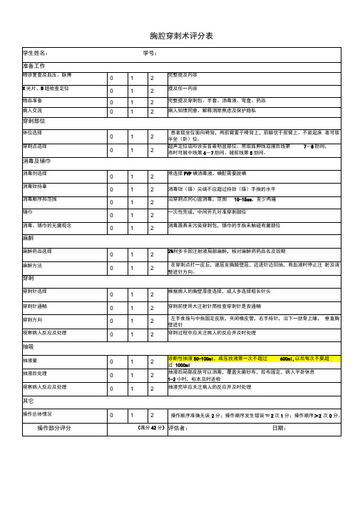 胸腔穿刺术考核评分表