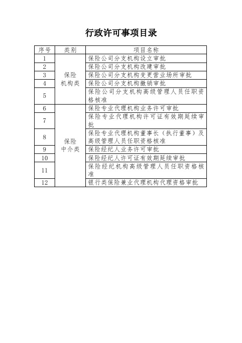 行政许可事项目录.doc