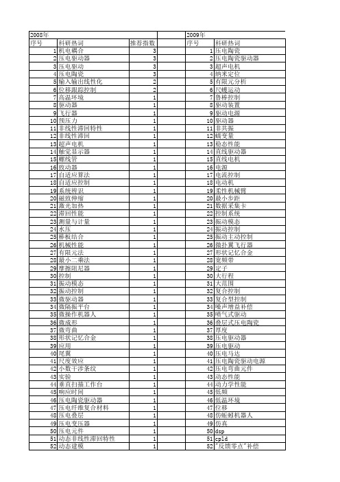 【国家自然科学基金】_压电陶瓷驱动器_基金支持热词逐年推荐_【万方软件创新助手】_20140801