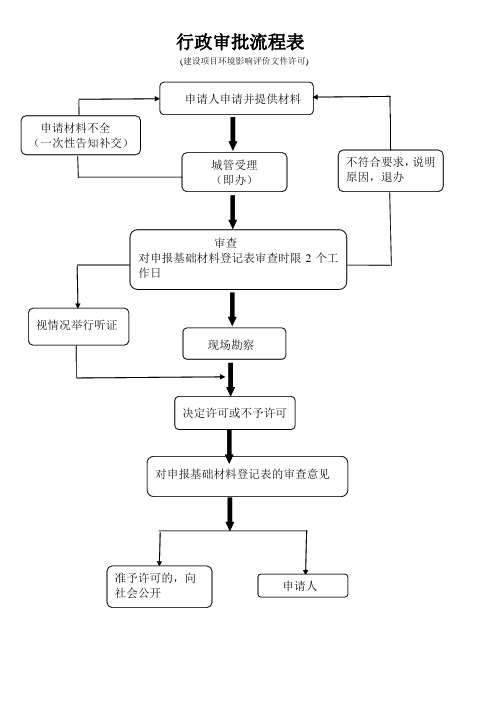 行政职权基本信息表