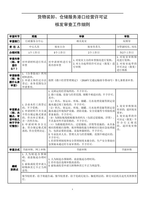 货物装卸、仓储服务港口经营许可证