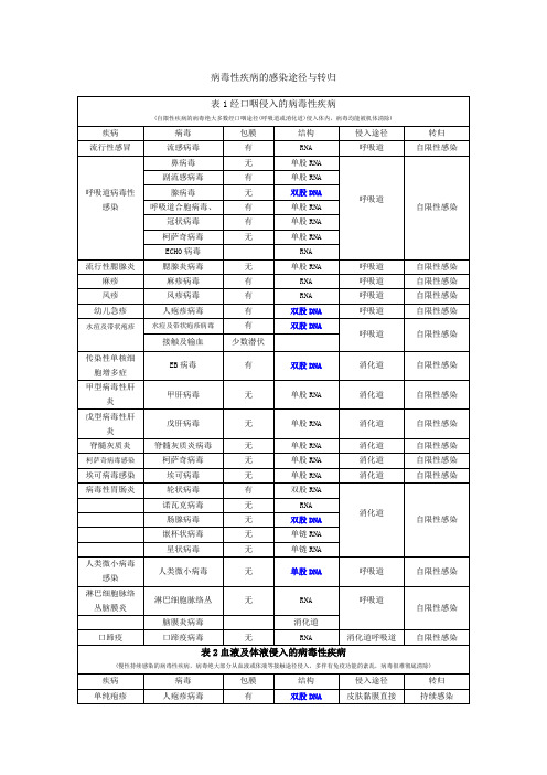 病毒性疾病的感染与转归