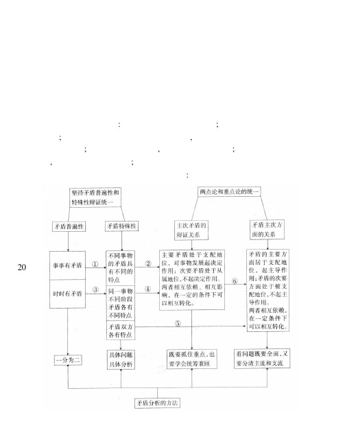 正确认识“矛盾分析的方法”