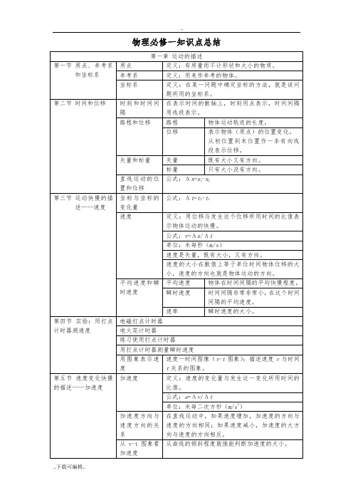 高中一年级物理必修一第一章知识点总结材料