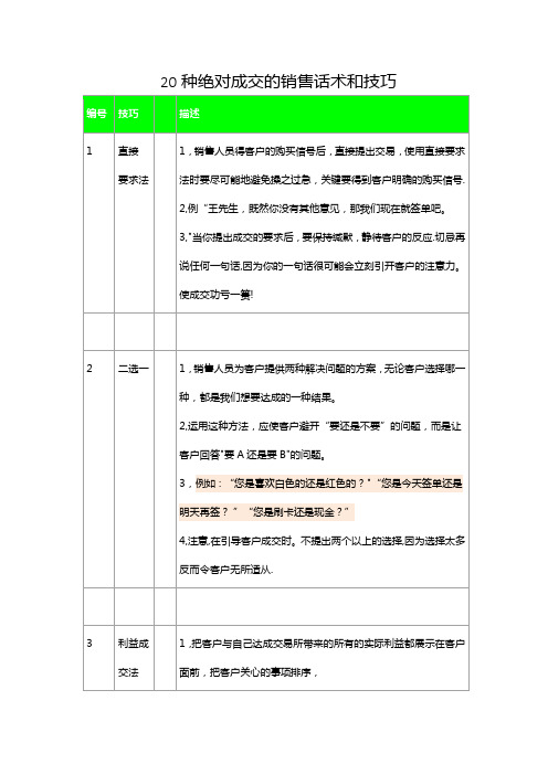 20种绝对成交的销售话术