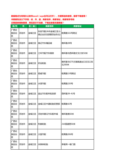 2020新版广西壮族自治区河池市金城江区汽车用品工商企业公司商家名录名单联系电话号码地址大全198家