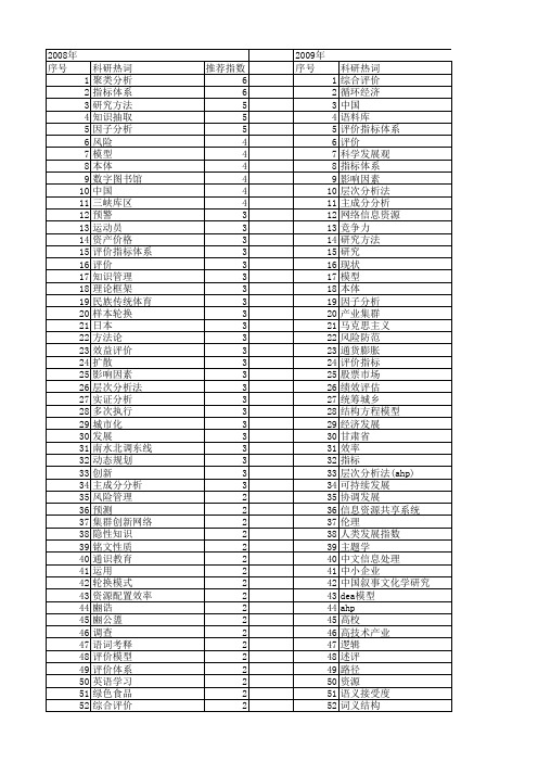 【国家社会科学基金】_方法基础_基金支持热词逐年推荐_【万方软件创新助手】_20140805