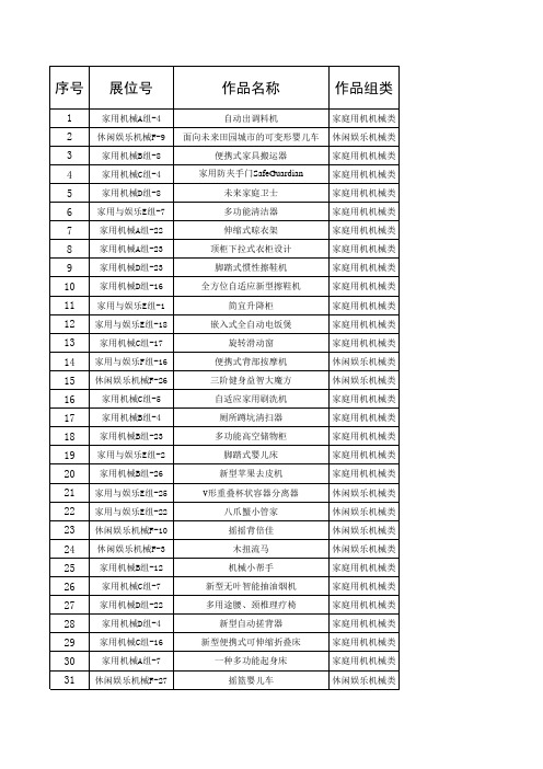 第五届机械创新设计大赛获奖名单(四川省)