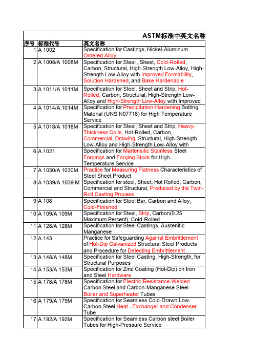 国外主要标准中英文名称及相关词汇表