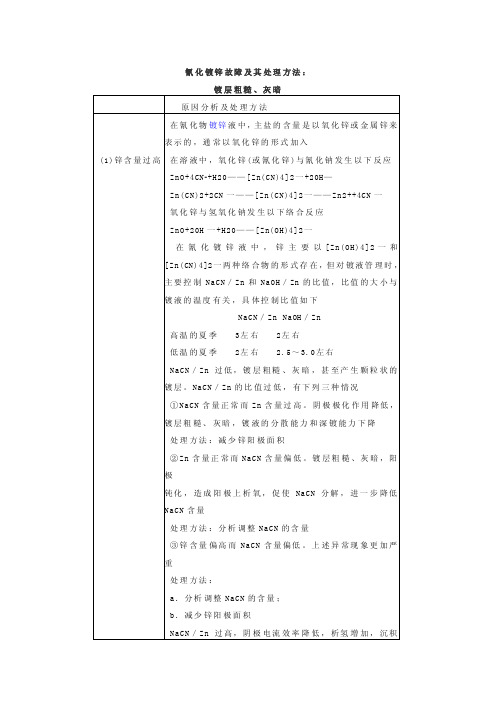 氰化镀锌故障及其处理方法：镀层粗糙、灰暗