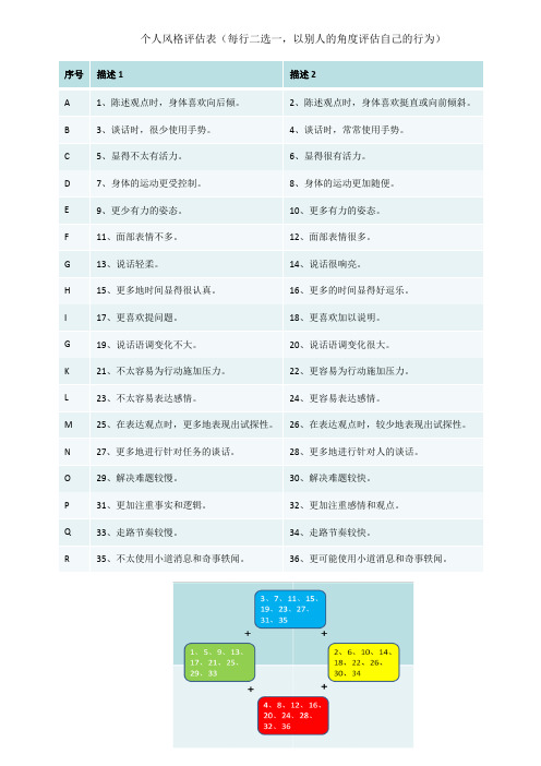 个人风格评估表