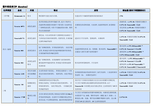 BASF CIBA些外线吸收剂和受阻胺稳定剂