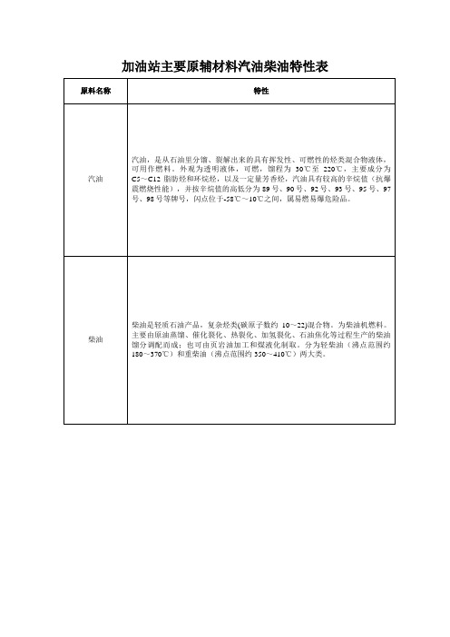 加油站主要原辅材料汽油柴油特性表