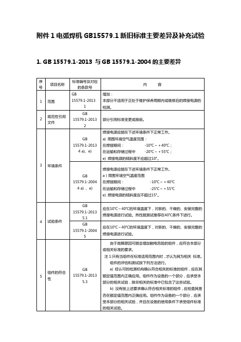 电弧焊机GB155791新旧标准主要差异及补充试验