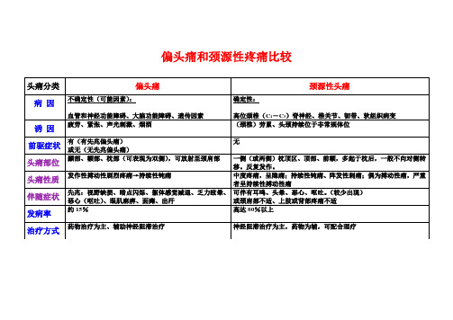 头痛临床鉴别1