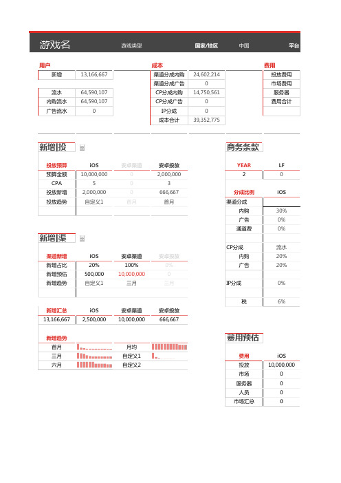 手游项目损益预估表(excel公式计算表)