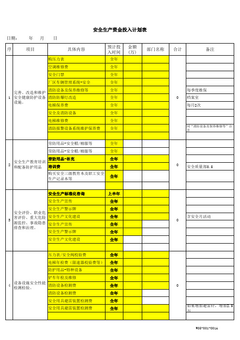 安全生产费用管理表单