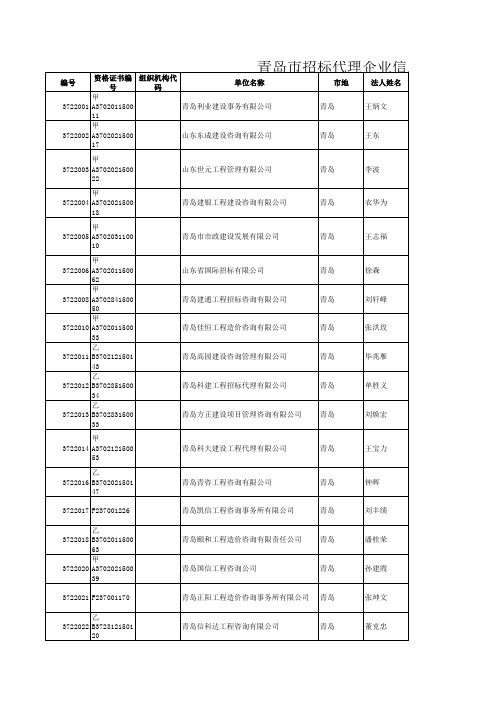 青岛招标代理企业名单