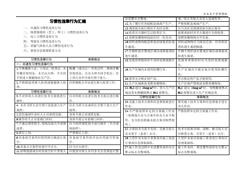 员工习惯性违章行为汇总