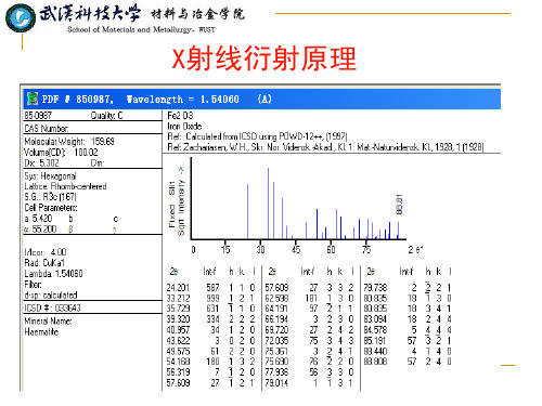 第2章X射线衍射原理