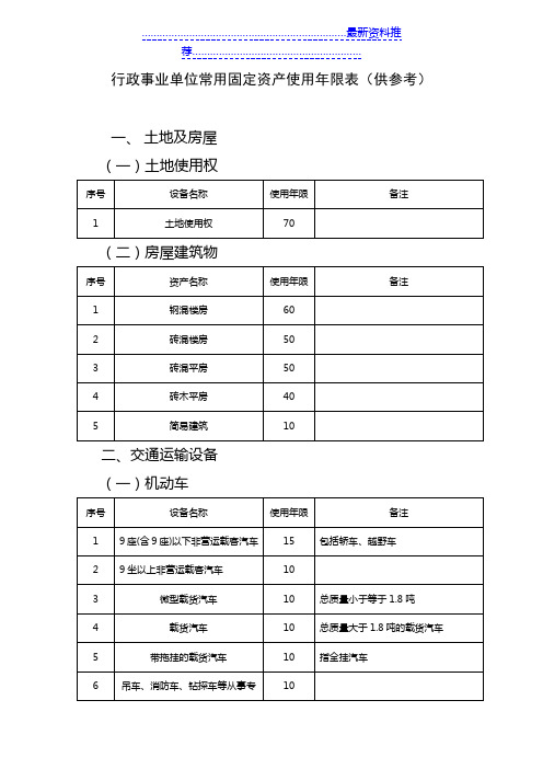 行政事业单位常用固定资产使用年限表(供参考)