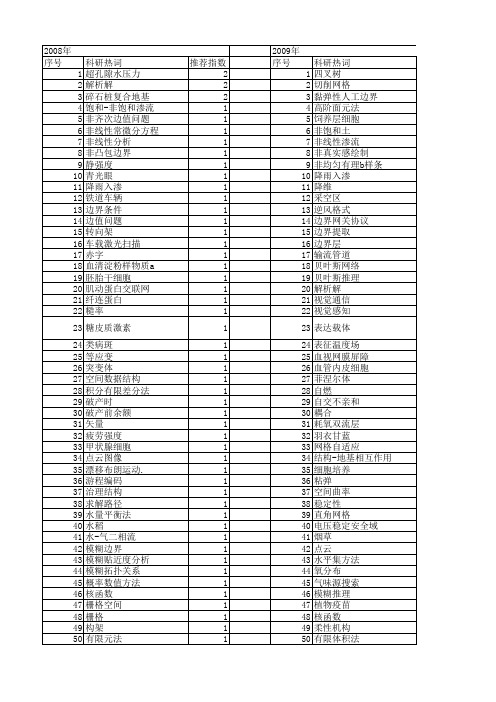 【国家自然科学基金】_边界表达_基金支持热词逐年推荐_【万方软件创新助手】_20140803
