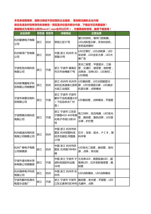 新版浙江省led点阵工商企业公司商家名录名单联系方式大全40家