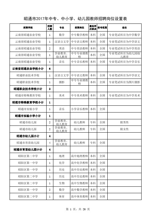 昭通市2017年中专、中小学、幼儿园教师招聘岗位设置表