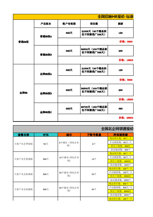 58同城招聘价目表