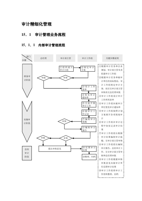 审计精细化管理