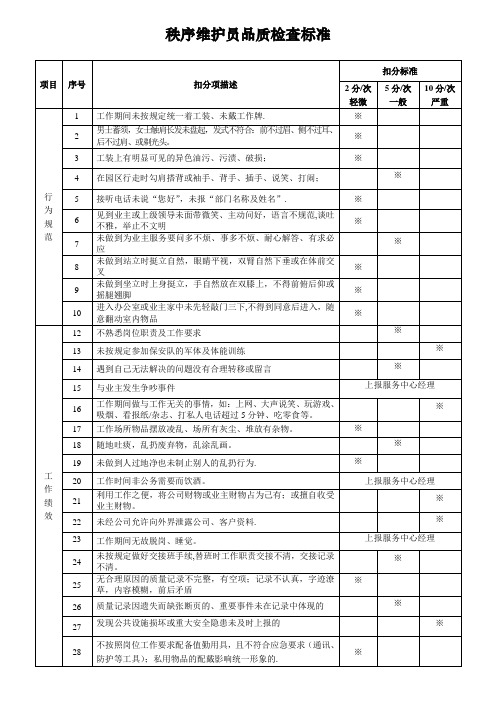 保安员品质检查标准